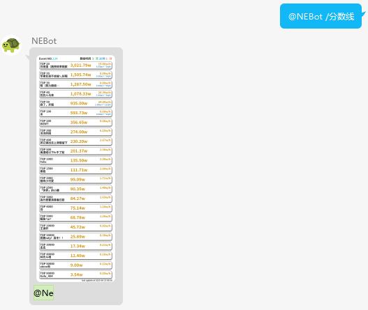 查询当前活动服务器分数线