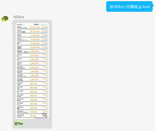 查询  服务器  榜分数线