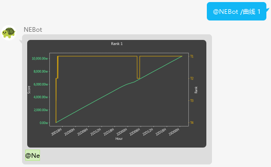 查询当前活动服务器第  名的分数排名趋势