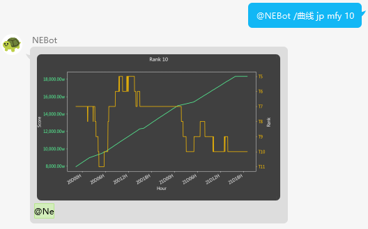查询  服务器  榜第  名分数排名趋势